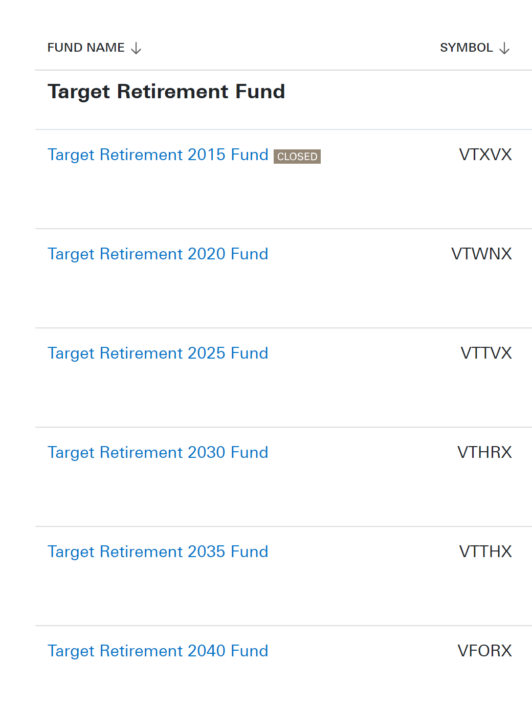 Target date funds target every 5 years