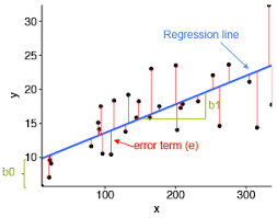 Simple Linear Regression in R - Articles - STHDA