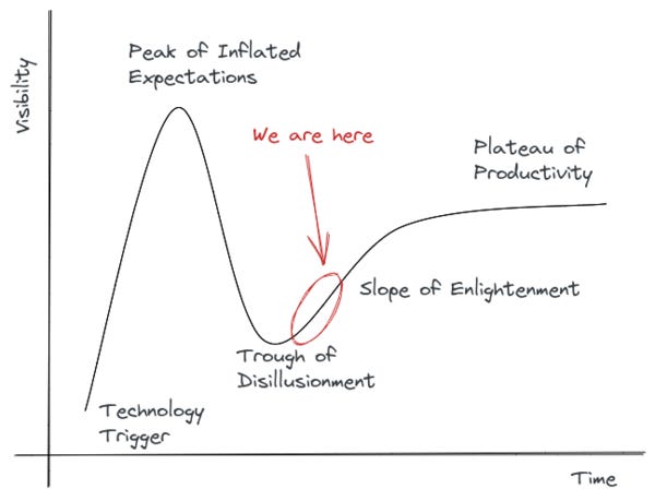 We are here - climbing out of the trough