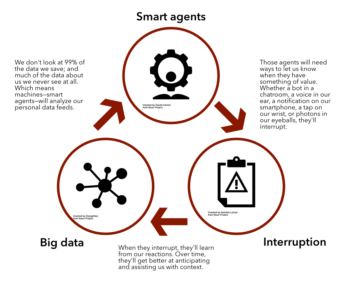 3 foundations cycle