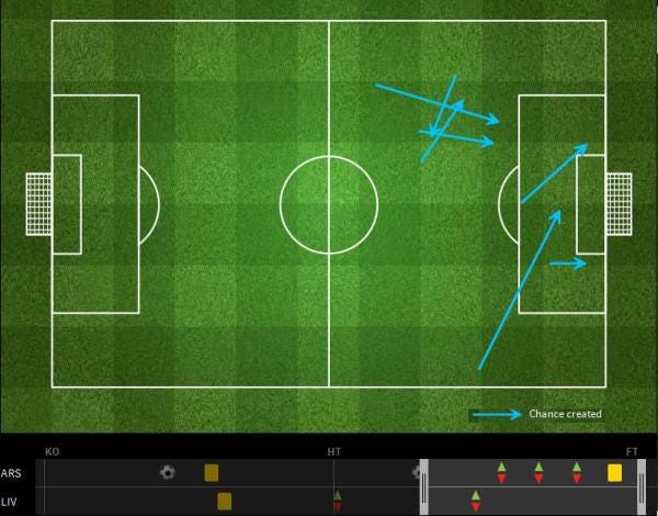 LFC Chances