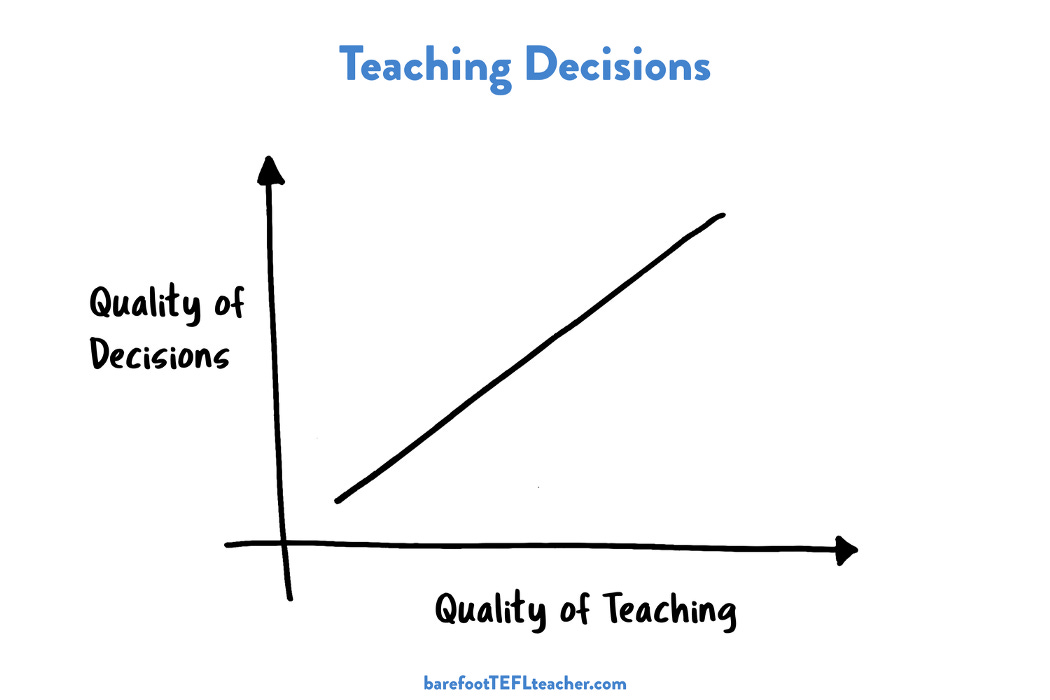 Teaching is decision-making