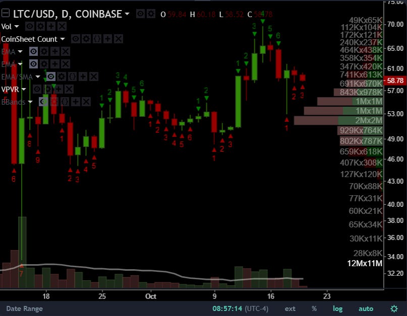 This is a number indicator is used for identifying trends, measuring momentum and spotting areas of price exhaustion. Read more here.  