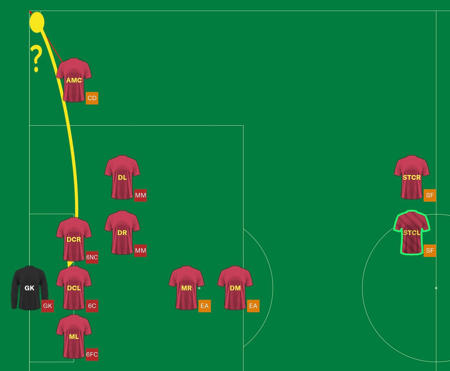 Football Manager 2021 Defensive Corner