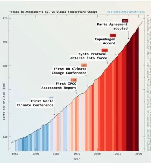 Wavy jet stream - the picture of radical climate disruption