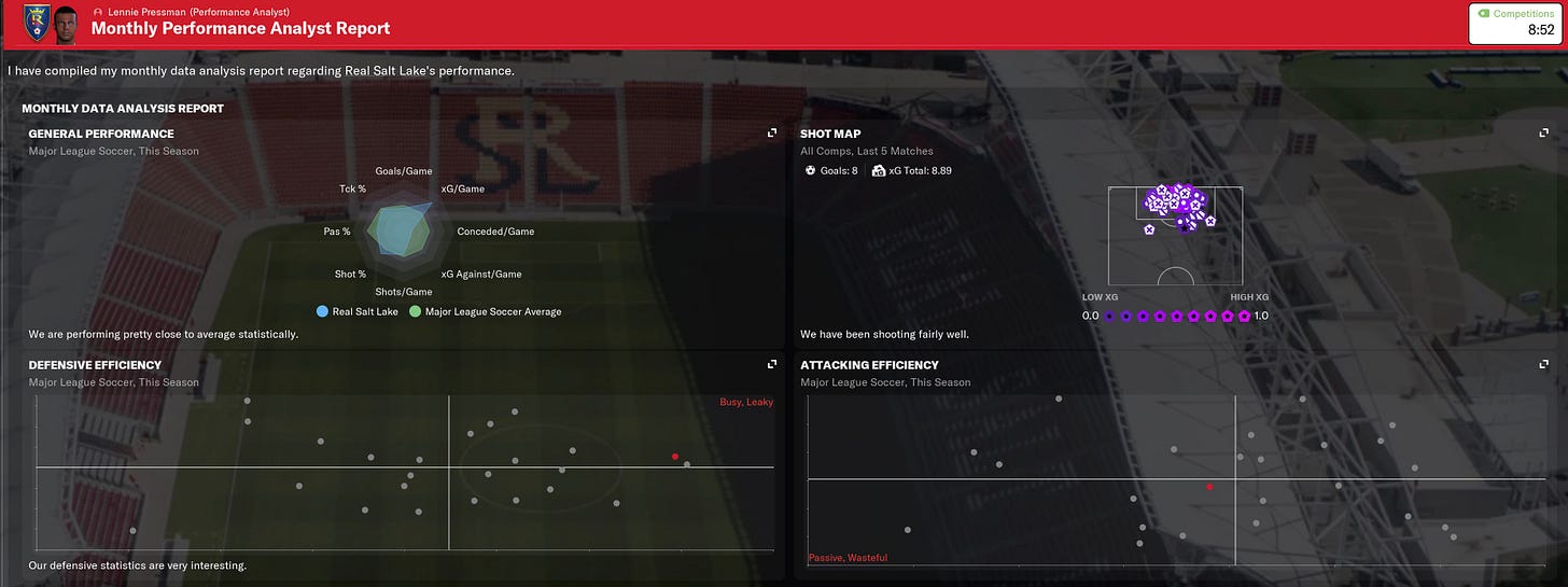 Football Manager 2021 Monthly Stats