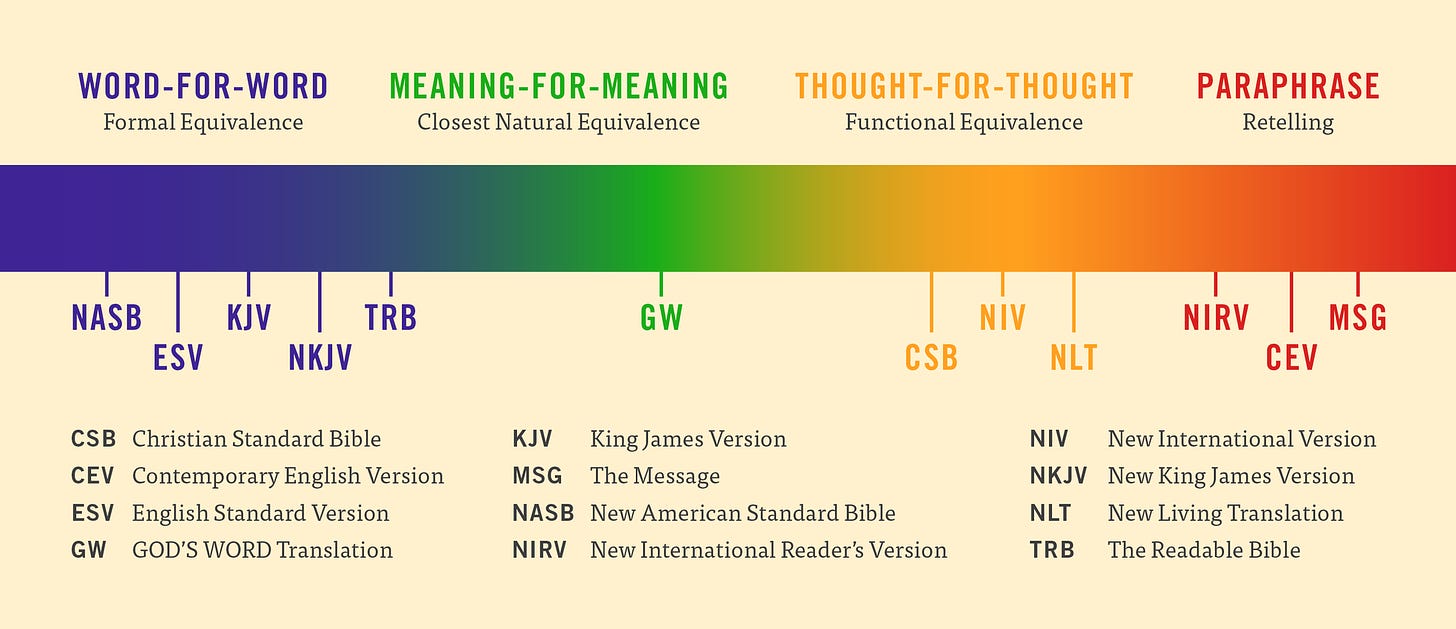 A Bible translation guide from godsword.org