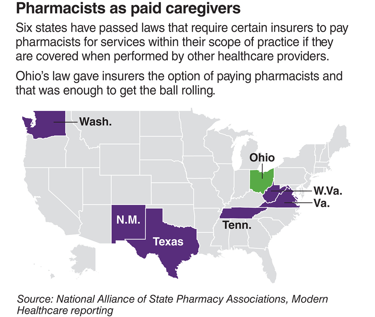 States where pharmacists are paid as caregivers