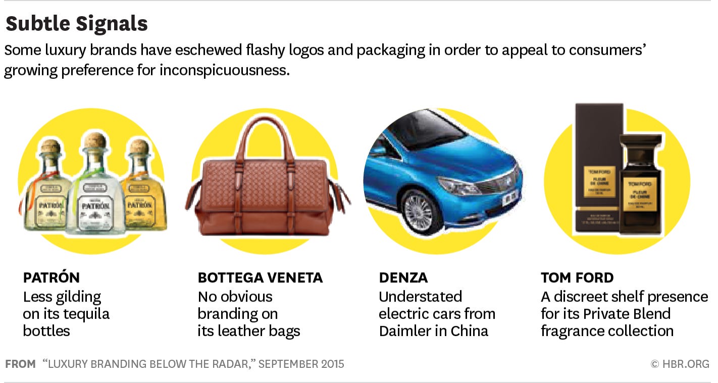 Major luxury brands deliver warnings tied to high-end spending