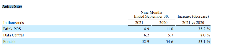 Cardlytics ($CDLX): The Power of Bridg (and Why CDLX is Undervalued), Austin Swanson, Swany407, Engagement, Data, New Ad Server, New UI, Self-Service, Ad Budgets, Neobanks, banks, Fintechs, PAR, Punchh, Brink POS