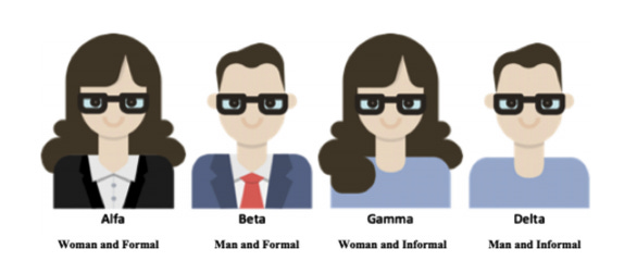Graphic showing the types of chatbots used in the study: from the far left Alpha (woman and formal tone of voice), Beta (Man and formal), Gamma (woman and informal), Delta (Man and informal)