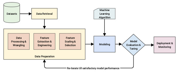 Understanding Feature Engineering (Part 1): Continuous Numeric Data