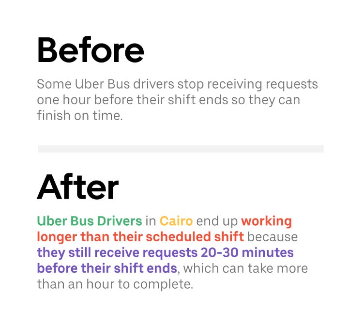 Before 
Some I-Iber Bus drivers stop receiving requests 
one hour before their shift ends so they can 
finish on time. 
After 
Uber Bus Drivers in Cairo end up working 
longer than their scheduled shift because 
they still receive requests 20-30 minutes 
before their shift ends, which can take more 
than an hour to complete. 