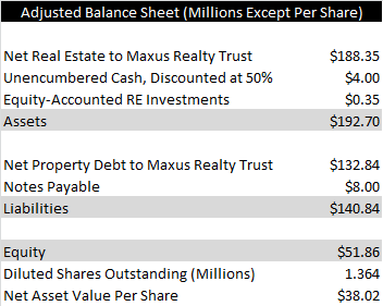 adjusted balance sheet