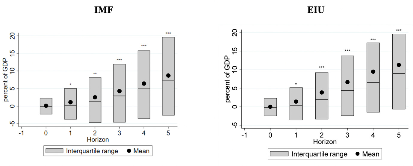 Chart

Description automatically generated