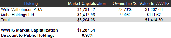 discount to holdings