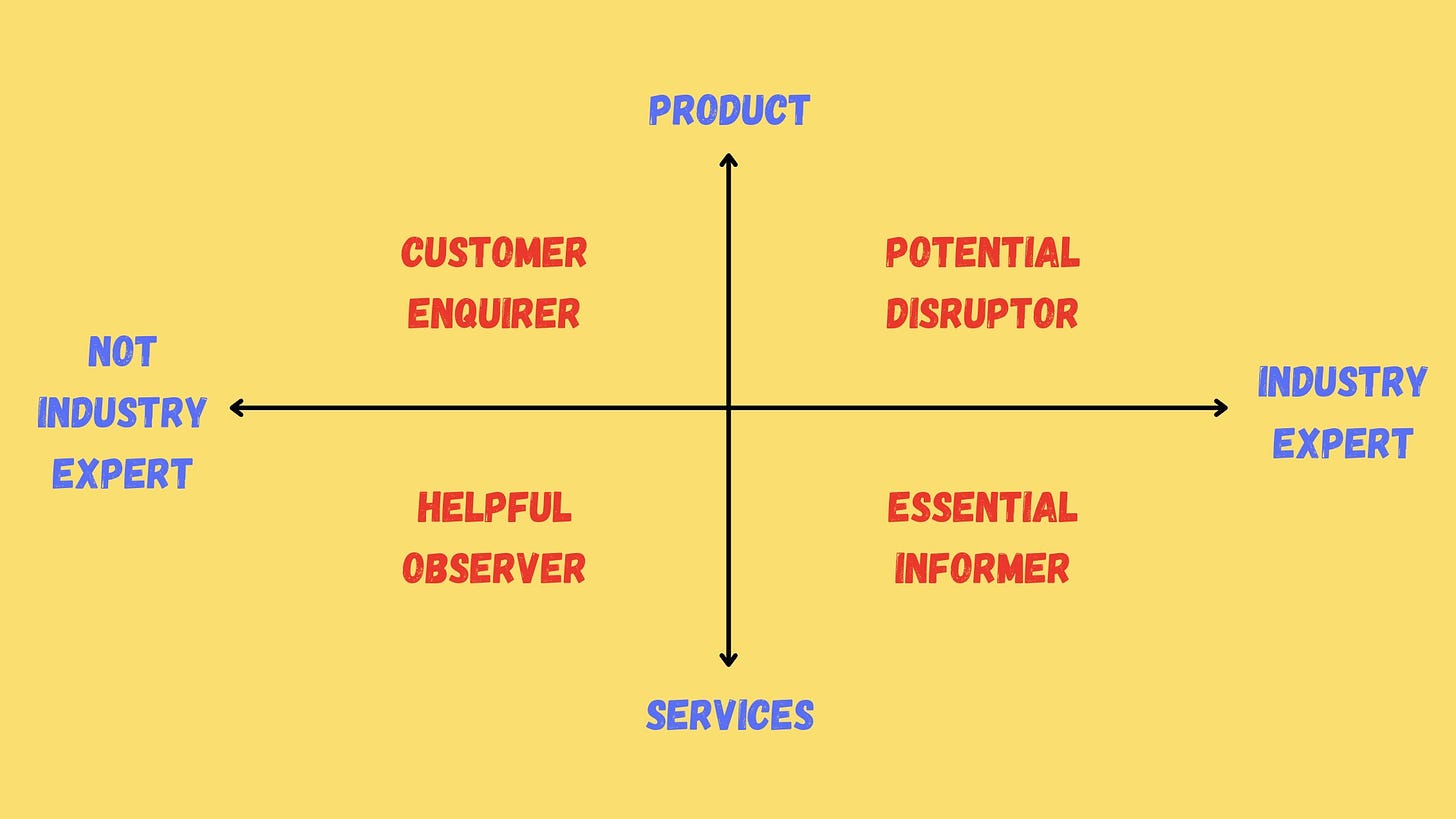 Industry Expert vs Product/Services quadrant - quadrants map to thread labels