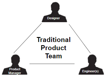 traditional product team