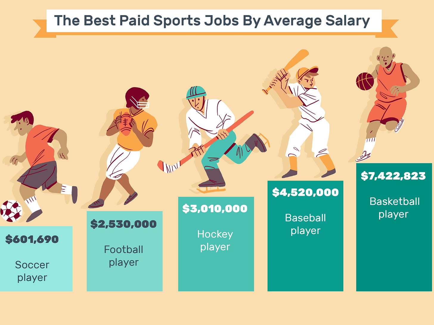 Top 12 Highest Paid Sports Careers