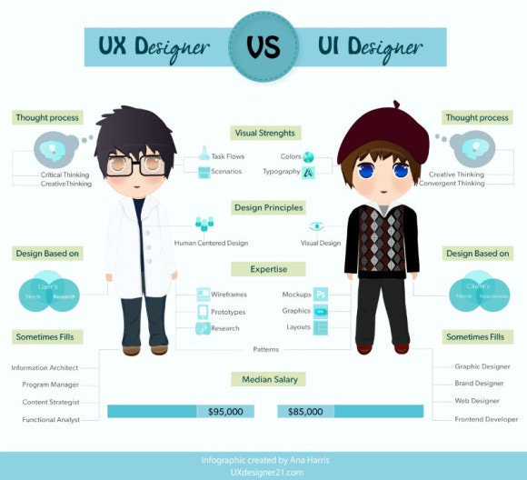 Diferença_UI_UX_4