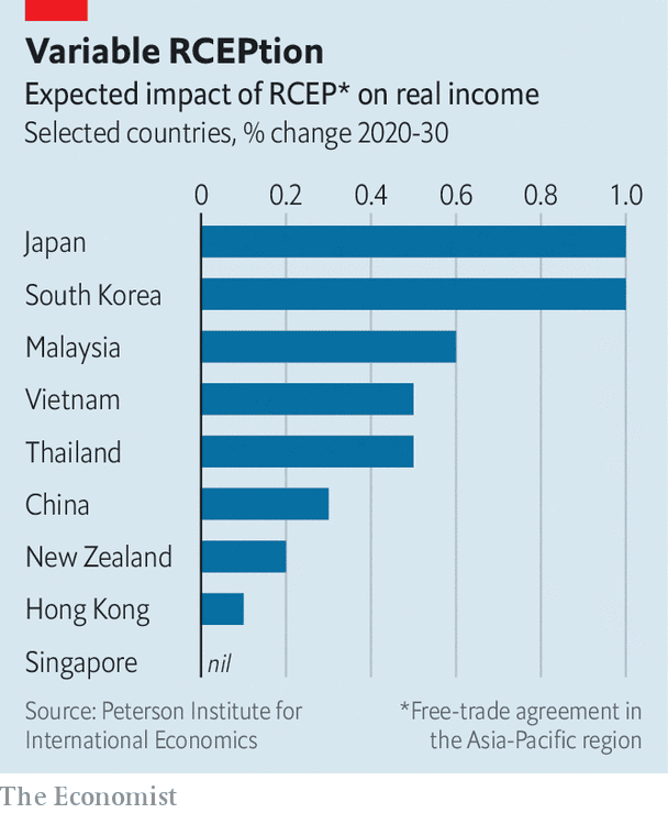 Big deal - Who gains from RCEP, Asia's new trade pact? | Finance &  economics | The Economist