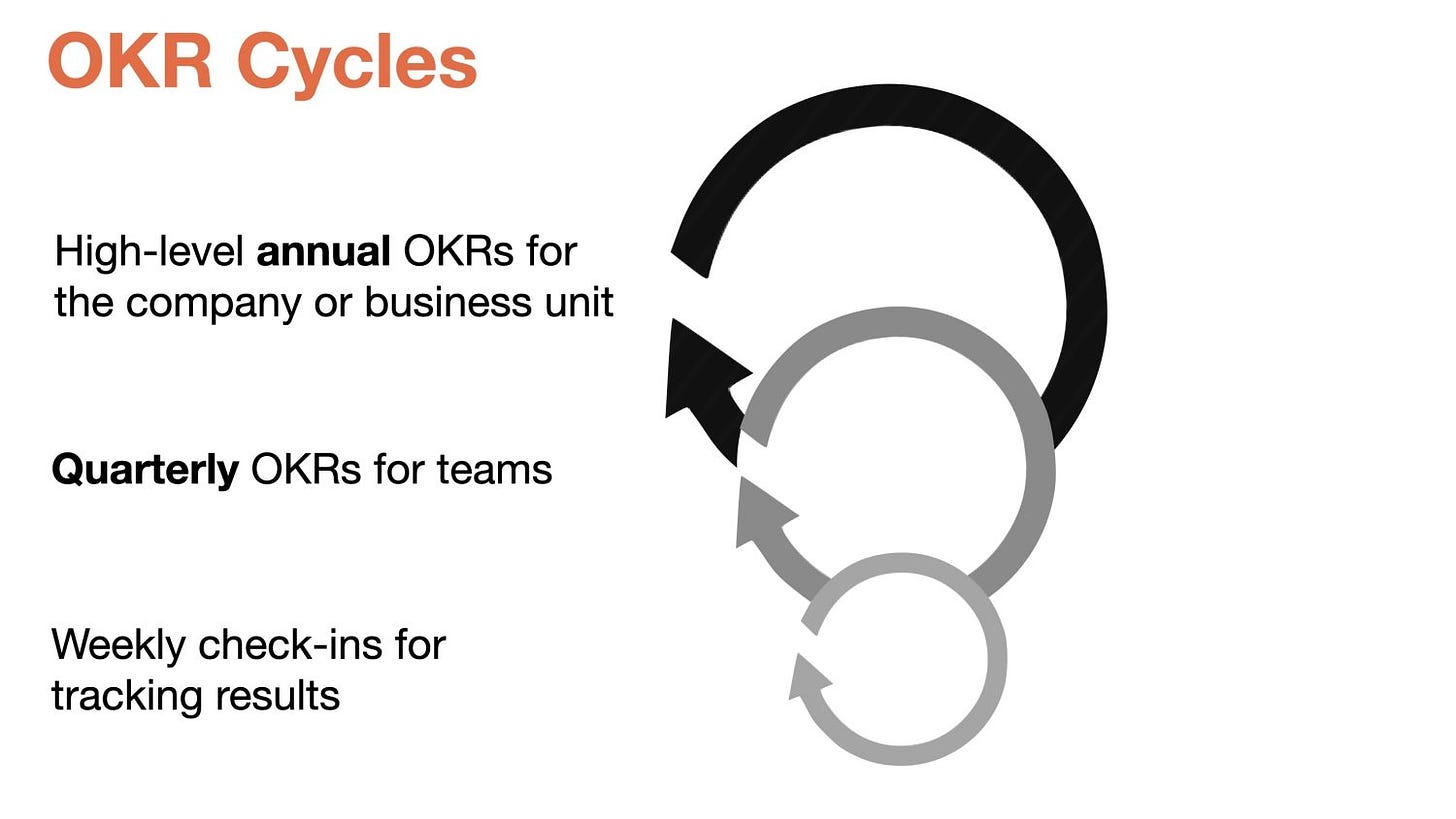 OKR_Cycles_EN
