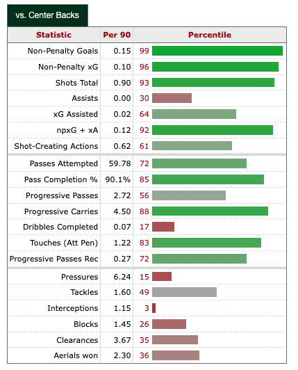 r/Gunners - Edu’s BBQ: Can Saliba and Tomi provide cover at LCB?