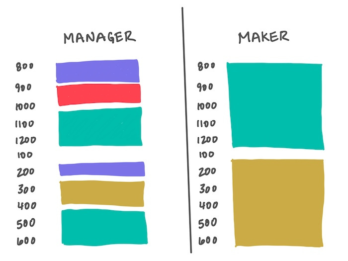 maker schedule vs manager schedule