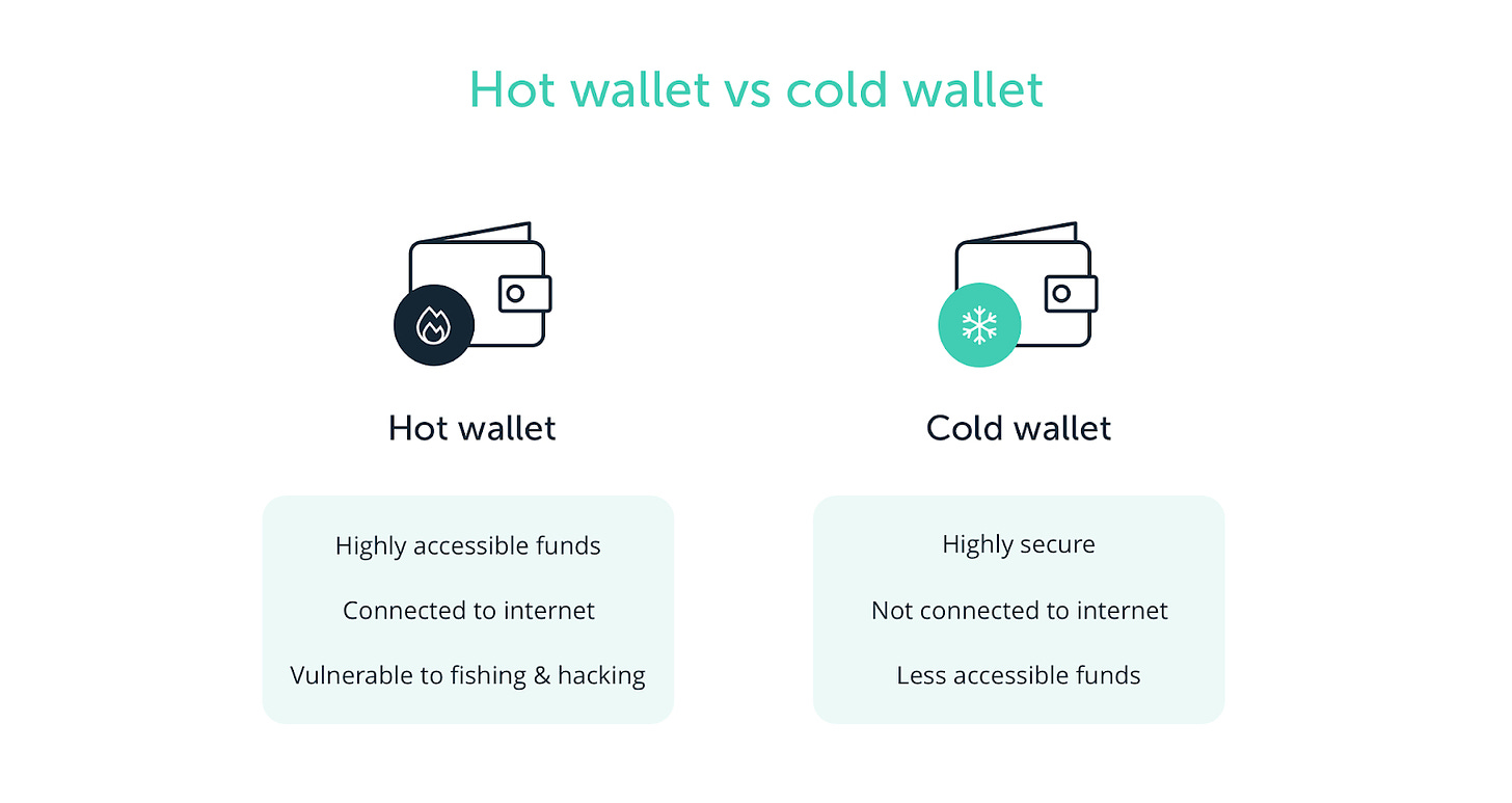 Hot and Cold Wallets, Why These Concepts Are Outdated | Ledger Blog