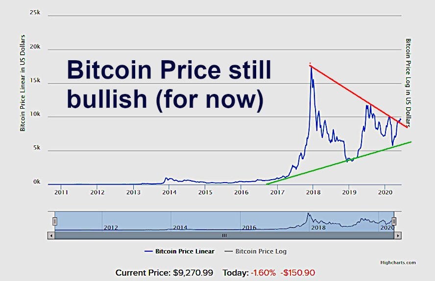 future bitcoin prices
