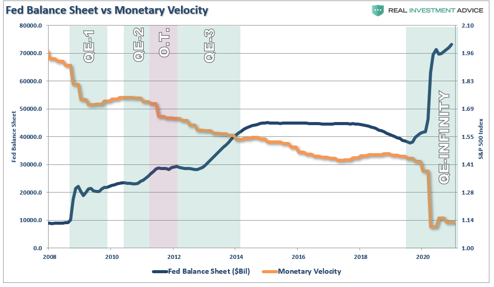Disappointment Of Growth Disinflation, #MacroView: 2021 &#8211; A Disappointment Of Growth And Disinflation