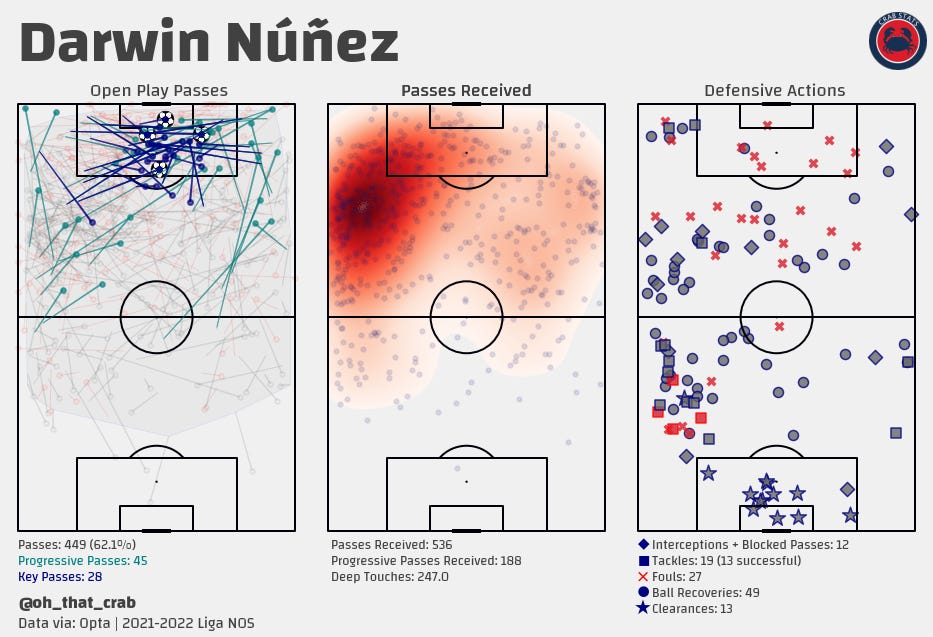 Transfer Analysis: Darwin Núñez to Liverpool