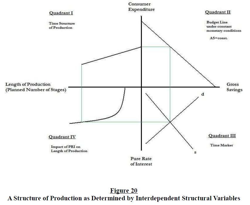 the-structure-of-production-reconsidered-figure-20