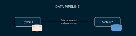 What is Data Pipeline: Components, Types, and Use Cases | AltexSoft