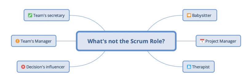 Be careful, the role of the Scrum Master is a lot of times not well understood