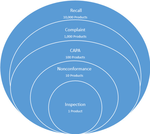 inspect-nc-capa-complaint-recall