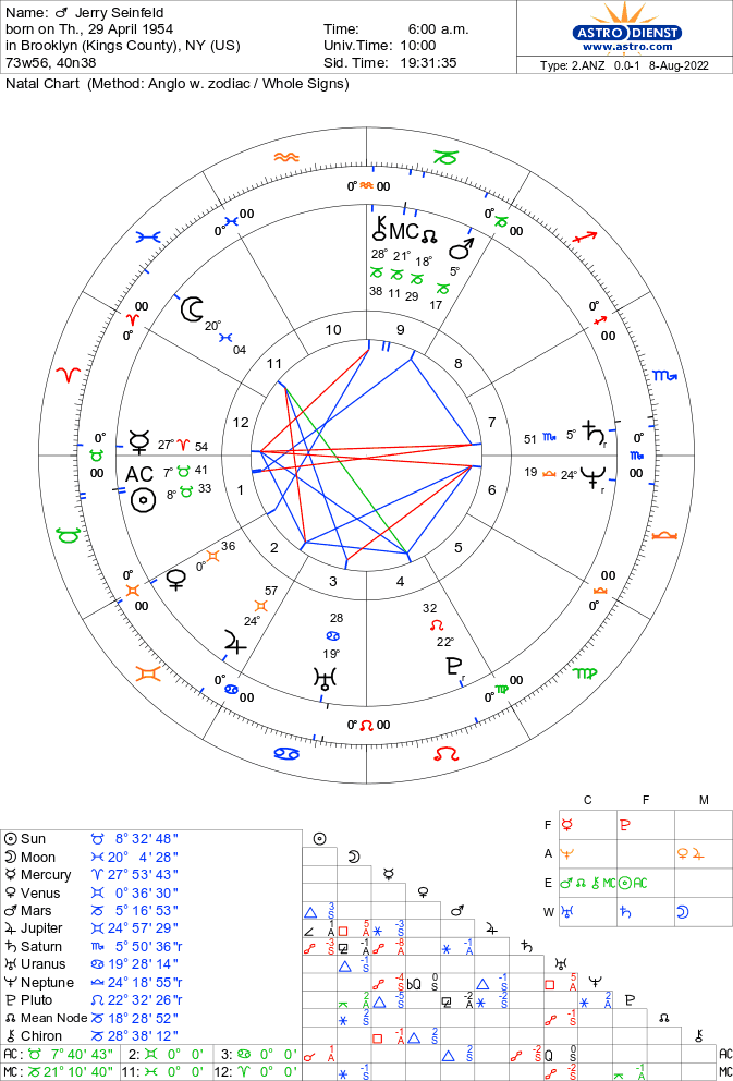 Astro-Databank chart of Jerry Seinfeld born on 29 April 1954 90%