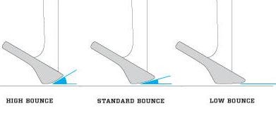 Wedge Bounce - What Is It, and How Do Golfers Use It?