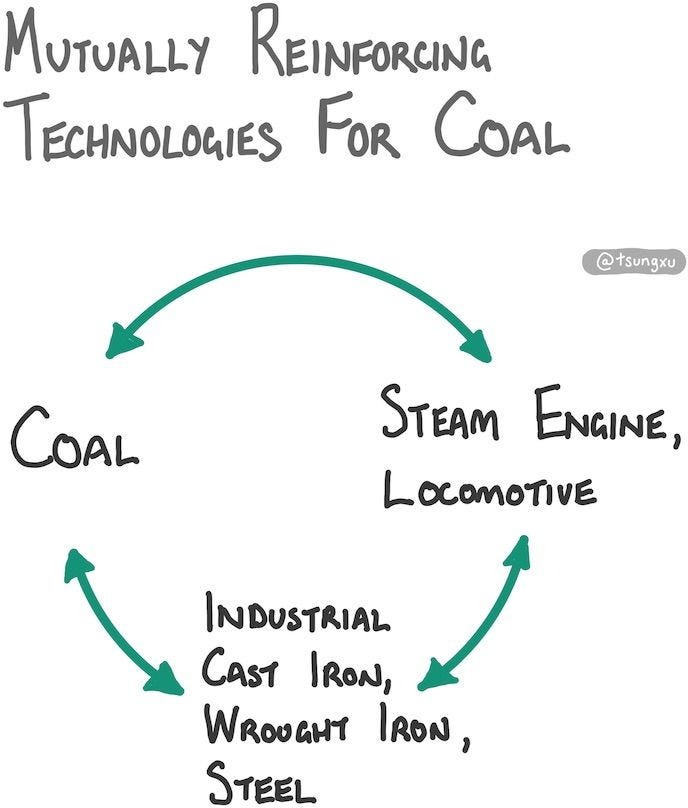 The Clean Energy Transition, A Guide