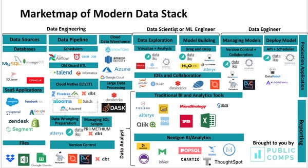 The Data Tooling Market in 2019