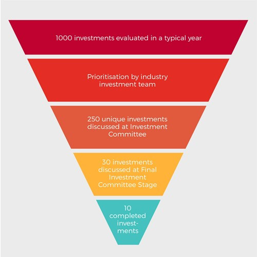 AVCA | Deal Origination 2.0 - Digital deal sourcing in African PE