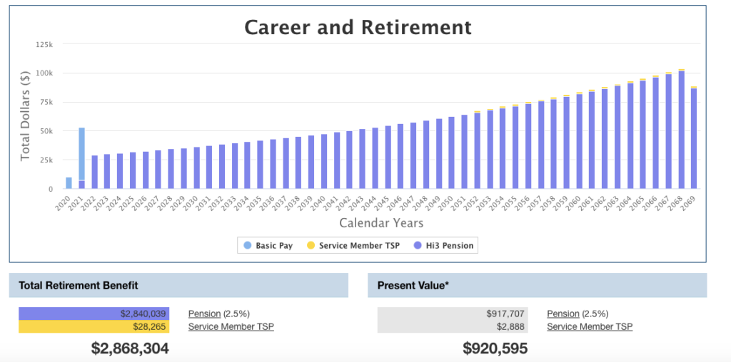 Total Retirement pay of Enlisted E-7 with life expectancy up to 85 years of age and no TSP Contributions.