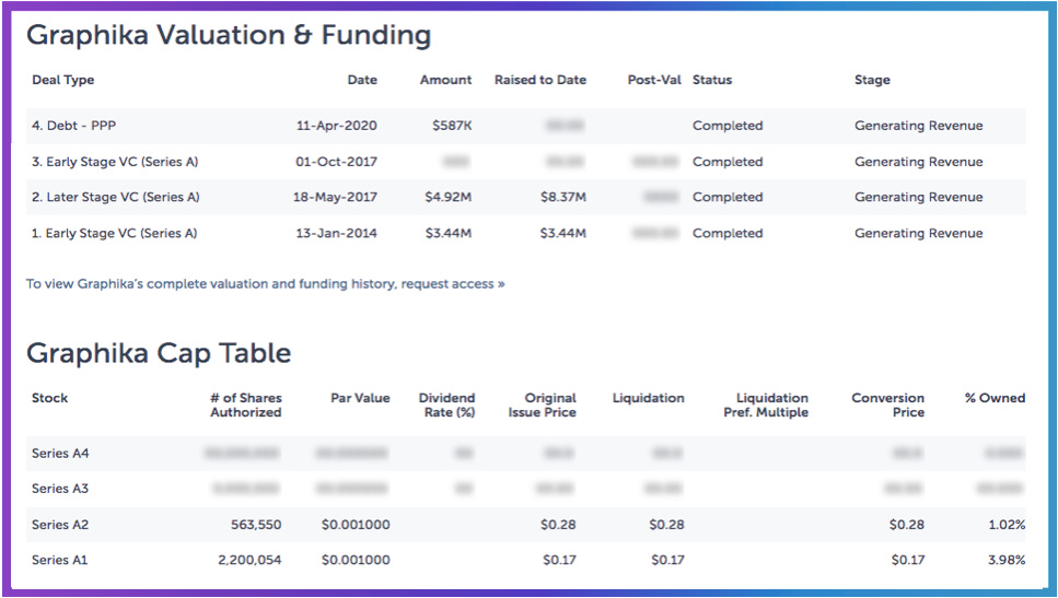 Graphika Valuation & Funding / Graphika Cap Table