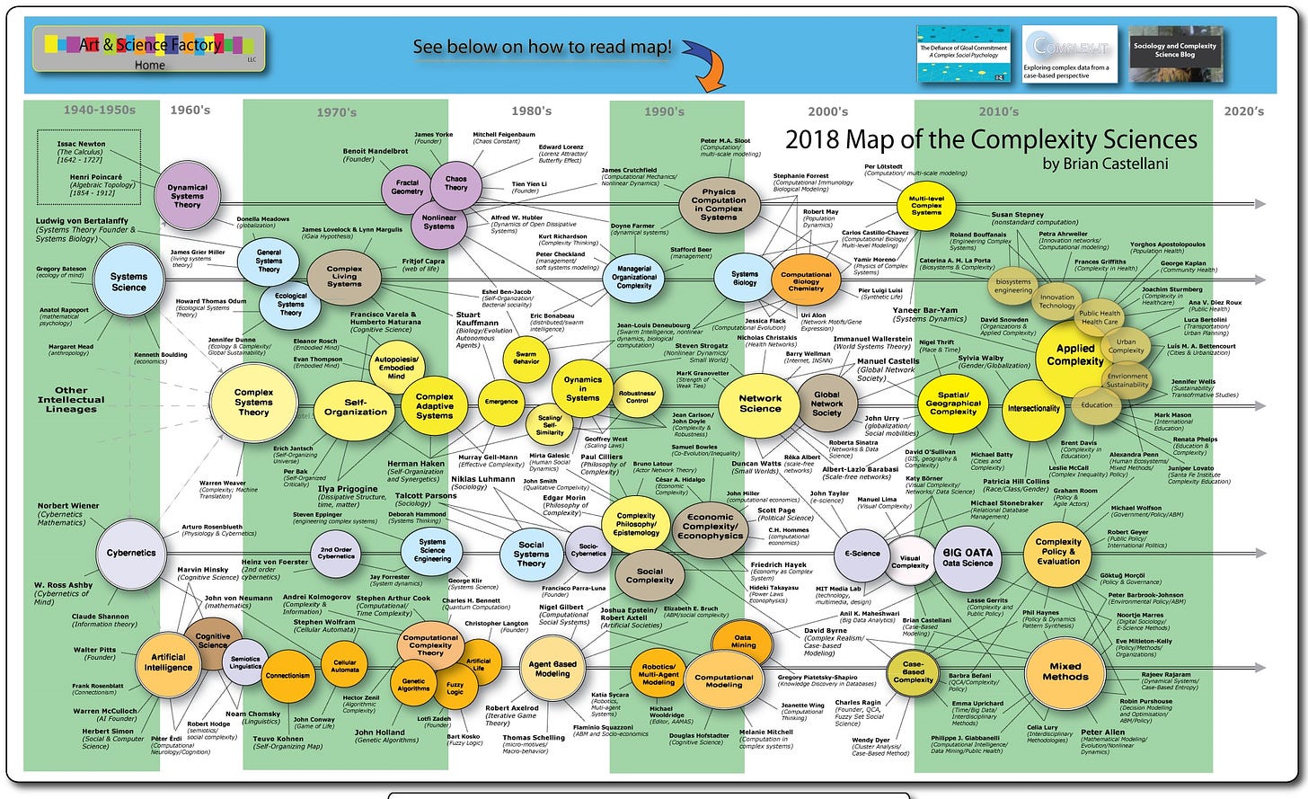 Complexity-map_Jan2018.jpg (1992×1216)