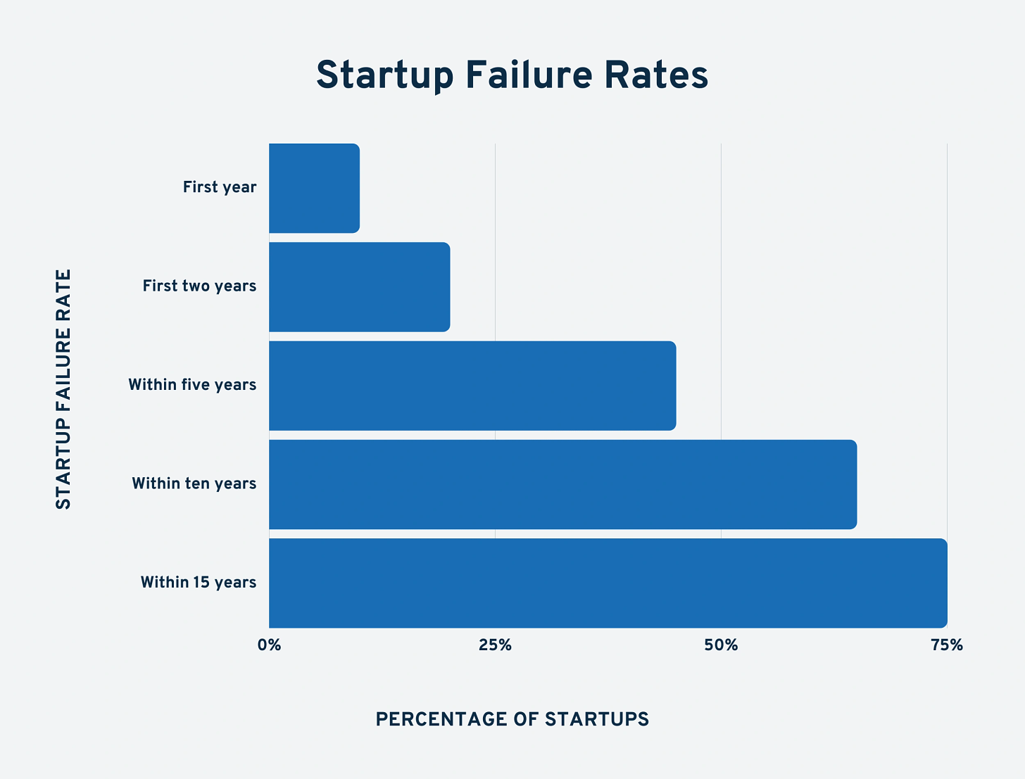 startup-failure-rates-min.png