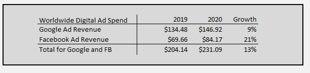 Cardlytics $CDLX valuations and intrinsic value 