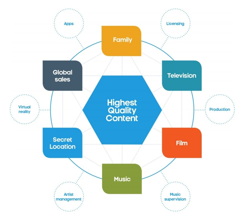 eOne's Brand blueprint