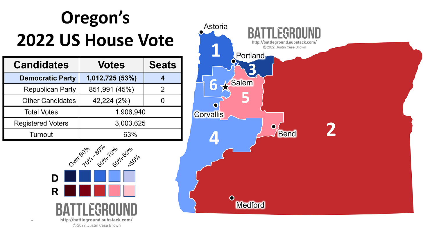 Oregon's 2022 US House Vote