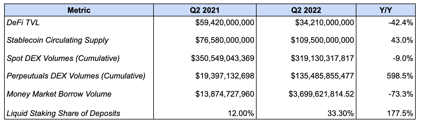 State Of Ethereum Report — Q2, 2022 | Nft News