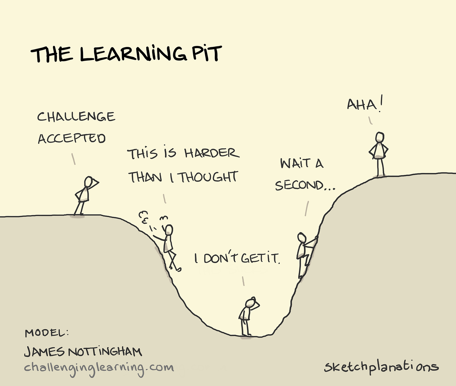 The Learning Pit - Sketchplanations